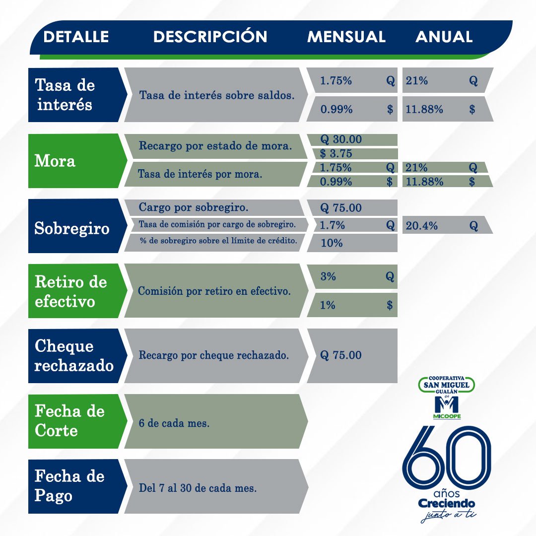 Tarjeta 2