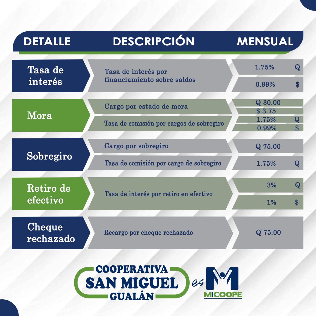Tarjeta 2